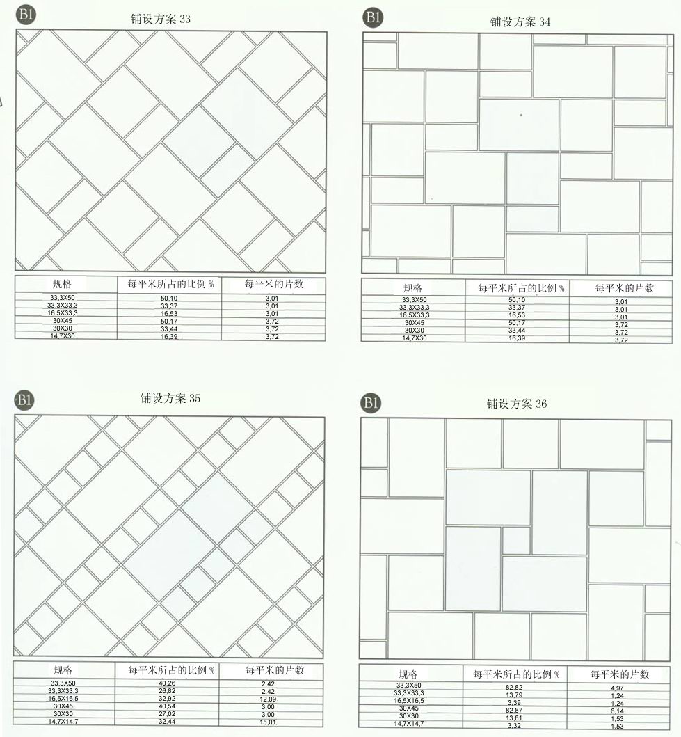91香蕉视频在线下载陶設計師常用80種瓷磚鋪設方案
